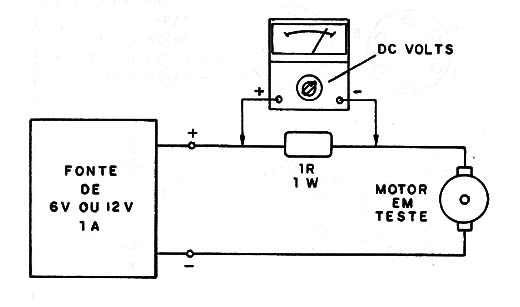 Figura 10 – Medindo a corrente de um motor
