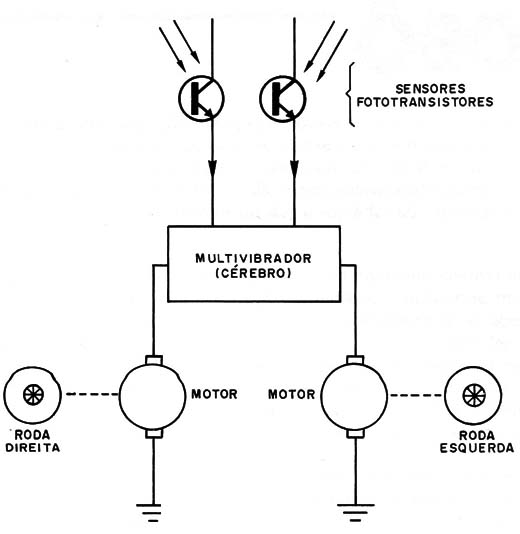 Figura 1 – Diagrama simplificado
Figura 1 – Diagrama simplificado