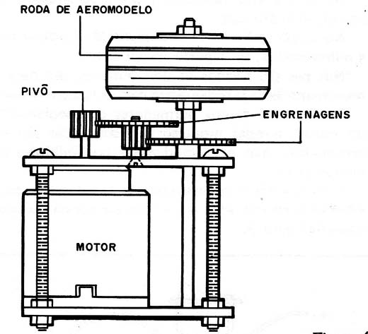 Figura 4 – A propulsão
