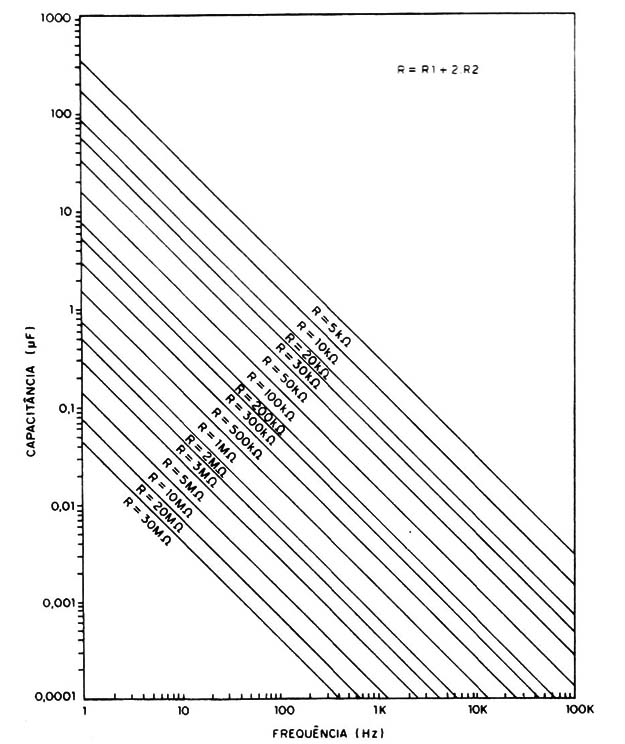 Figura 1 – Gráfico/Tabela de tempos
