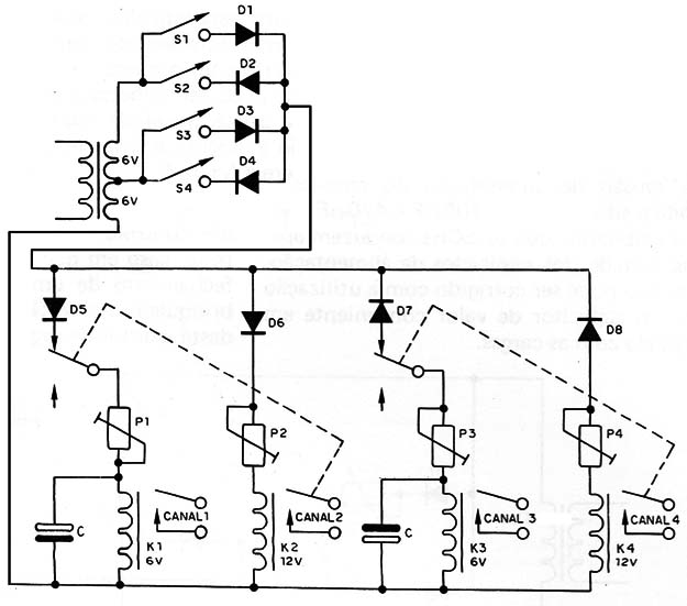 Figura 7 – Controle múltiplo
