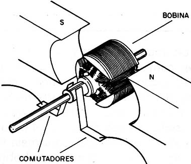 Figura 3 – Estrutura básica
Figura 3 – Estrutura básica