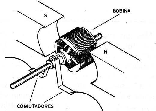 Figura 4 – Os comutadores
Figura 4 – Os comutadores