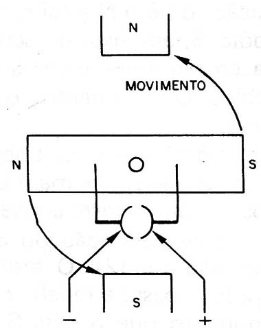 Figura 6 – Continuando o movimento
Figura 6 – Continuando o movimento