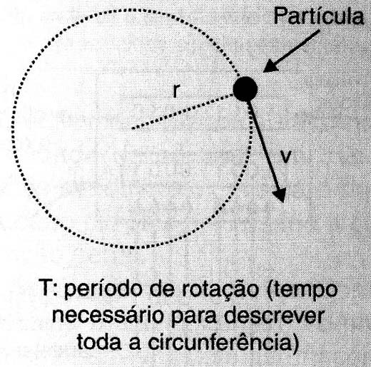 Variáveis do movimento circuilar uniforme (M.C.U.)
Variáveis do movimento circuilar uniforme (M.C.U.)