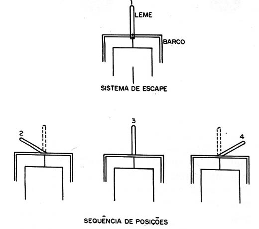 Figura 2 – sistema de escape
Figura 2 – sistema de escape