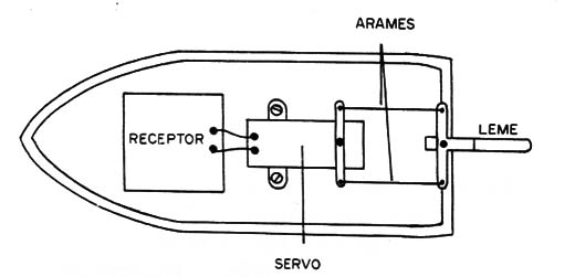 Figura 3 – usando o servo
Figura 3 – usando o servo