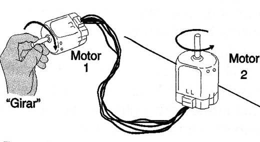 Funcionando como um motor “sincro”.
Funcionando como um motor “sincro”.