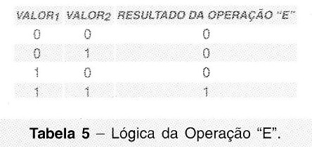 Fluxograma do programa desenvolvido.
