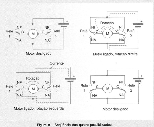 Sequencia das quatro possibilidades.
Sequencia das quatro possibilidades.