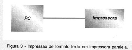 Impressão de formato texto em impressora paralela.
Impressão de formato texto em impressora paralela.