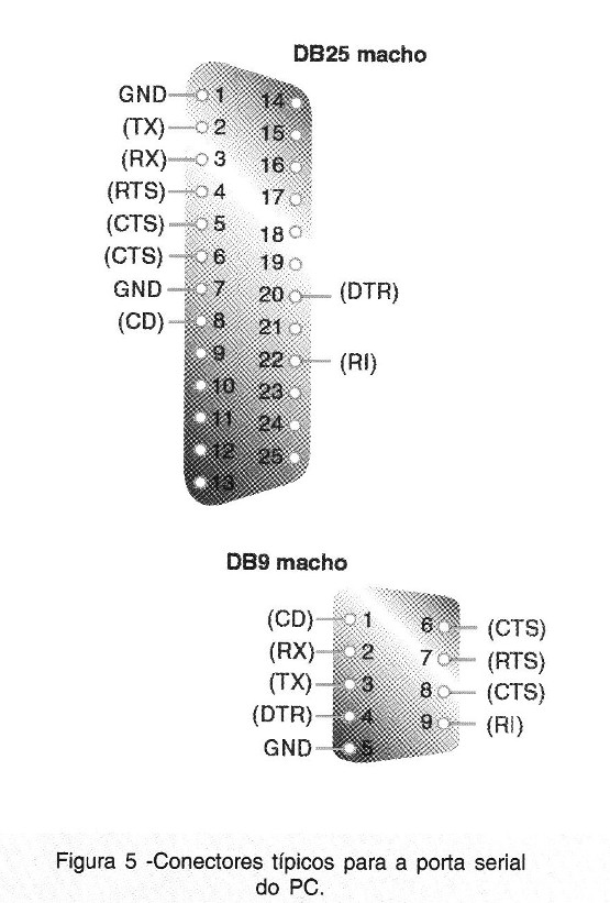 Conectores típicos para a porta serial do PC.
