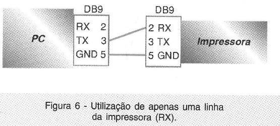 Utilização de apenas uma linha da impressoras.
Utilização de apenas uma linha da impressoras.
