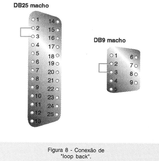 Conexão de “loop back”.
Conexão de “loop back”.