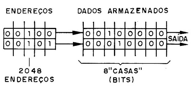 Figura 1 – Diagrama de blocos
Figura 1 – Diagrama de blocos