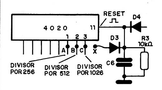 Figura 5 – Mudando o ciclo de contagem do 4020
