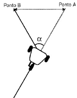 Plano de trajetória do robô 