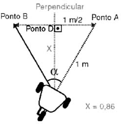 Traçando uma reta perpendicular. 