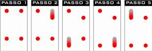 Esquema de passo de um robô quadrúpede 