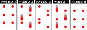 Esquema da trajetória do robô de seis pernas 