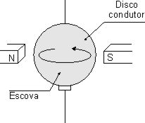 Motor elementar de disco Motor elementar de disco