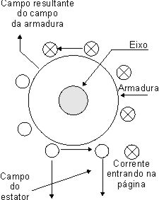 Princípio de funcionamento de um motor DC 