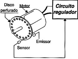 Regulagem da velocidade com sensor óptico. 