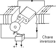 Usando uma chave inversora mecânica. Usando uma chave inversora mecânica.
