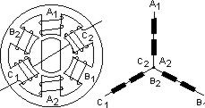 Construção de um motor sem escova. 