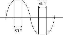 Achatamento da característica de torque. 