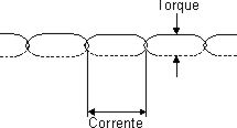 Mantendo o torque constante. Mantendo o torque constante.