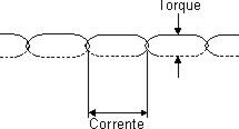 Mantendo o torque constante. 