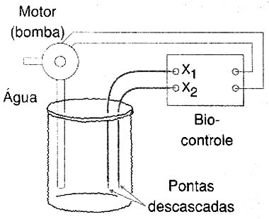 Usando o mesmo princípio para uma bomba d´água.  