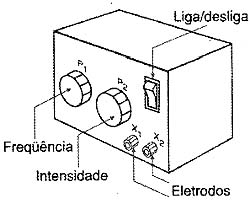 Sugestão de montagem. 