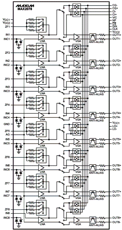 Solução que emprega o MAX2078 que contém 8 receptores ultrassônicos num único chip. 