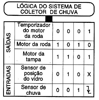 Tabela Tabela
