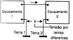 Figura 4 