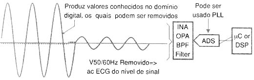 Figura 13 