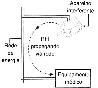 Figura 4 