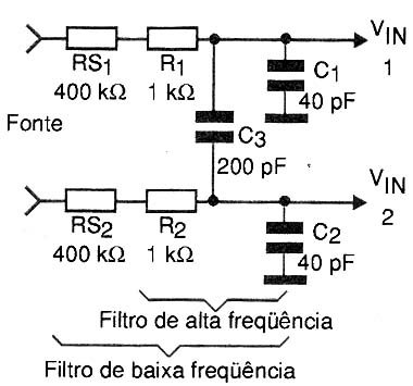 Figura 5 