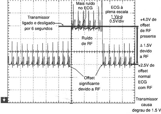 Figura 6 