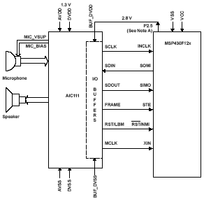 Figura 5 