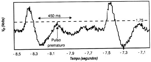 Figura 6 