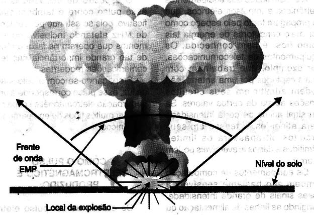 Figura 3 – Explosão em baixa altitude
