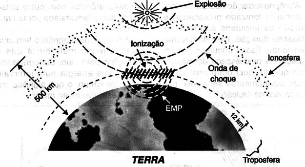 Figura 4 – Explosão na ionosfera
