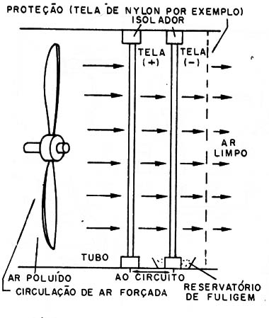 Figura 6 – Posicionamento das telas
