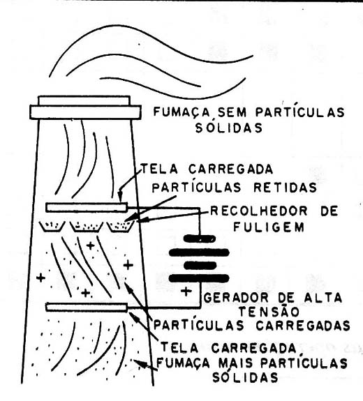 Figura 1 – princípio de funcionamento
