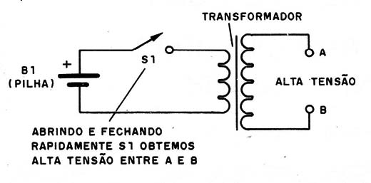 Figura 1 – Usando o transformador
