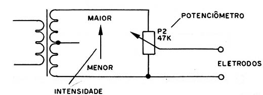 Figura 4 – O ajuste de intensidade
