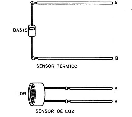 Figura 14 – Trabalhando com luz e calor
